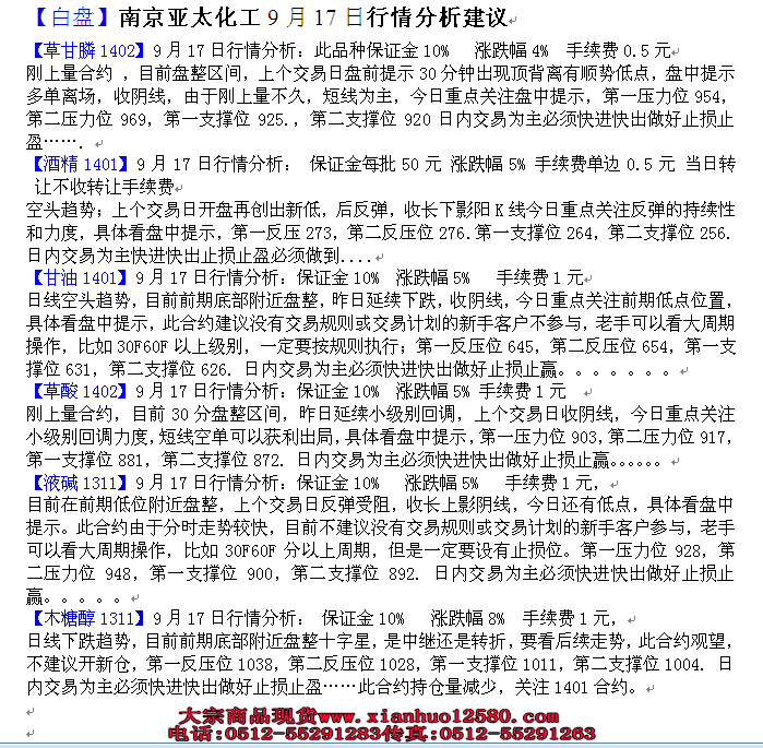 【白盘】南京亚太化工9月17日行情分析建议 【白盘】南京亚太化工9月17日行情分析建议