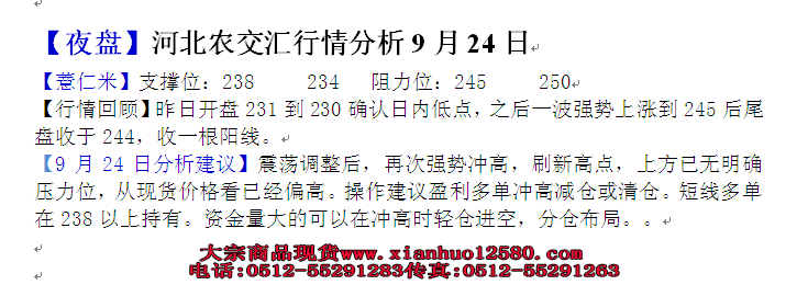 【夜盘】河北农交汇行情分析9月24日