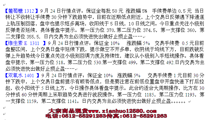 【晚盘】南京亚太化工9月24日行情分析建议 【晚盘】南京亚太化工9月24日行情分析建议