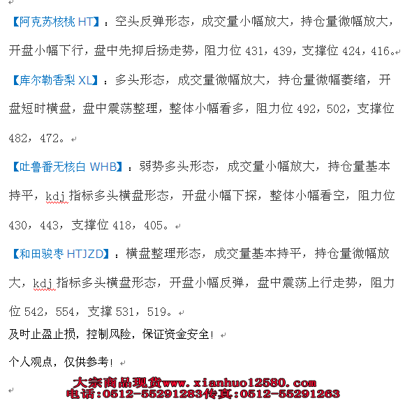 12.24新疆世纪西北行情分析指导