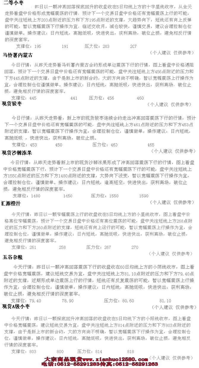河北大宗商品行情分析