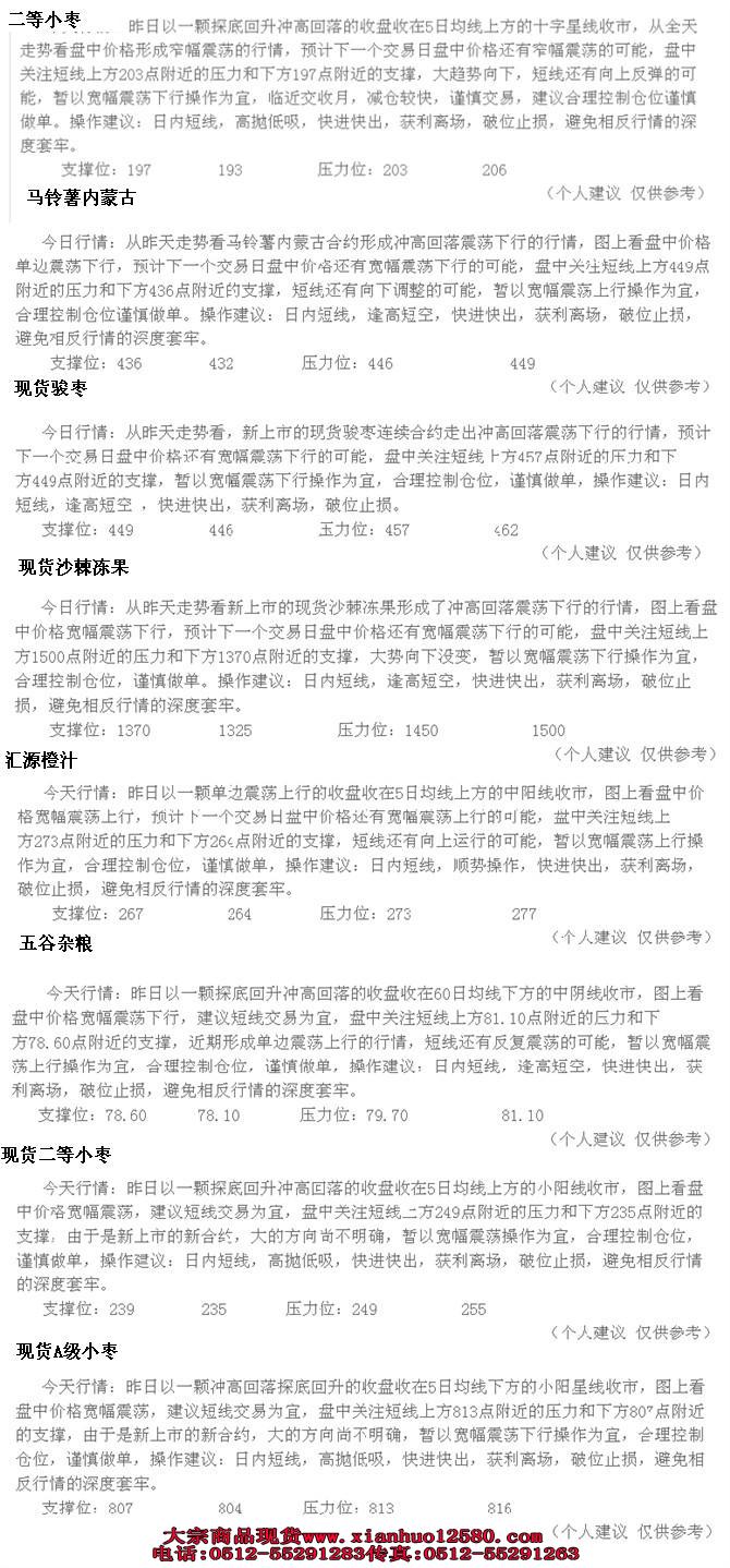 河北大宗商品行情分析