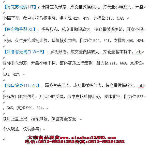 12.27新疆世纪西北行情分析指导