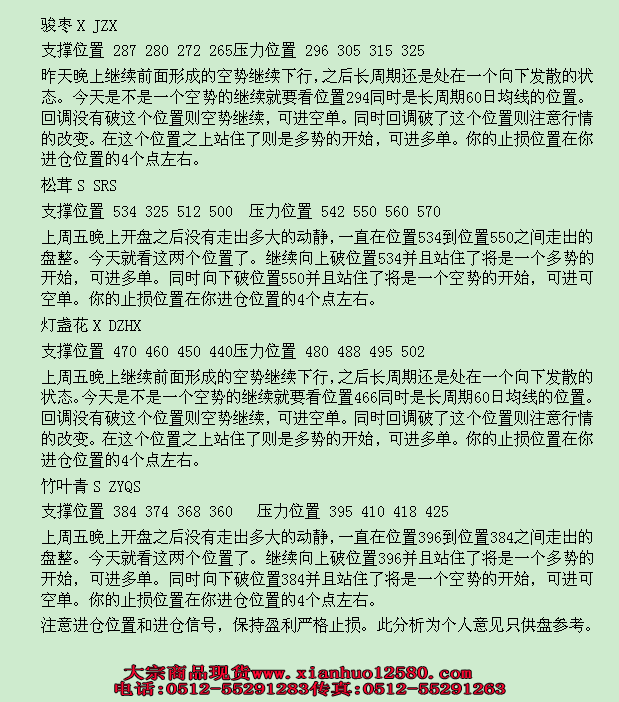 天津汇港行情分析